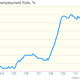 Image for article titled British economic data are confusing: Unemployment down, jobless claims up